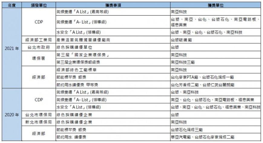 榮譽與肯定(圖3)