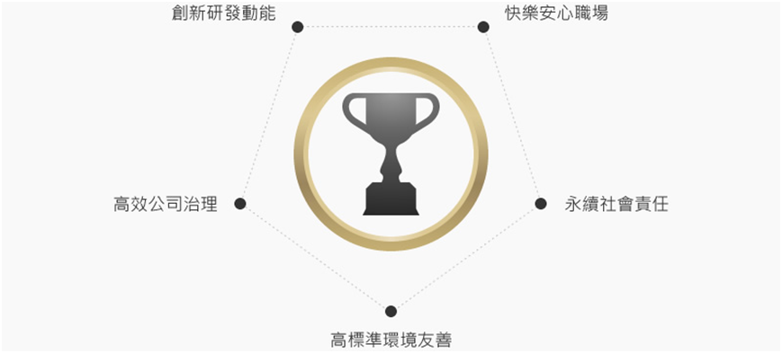 榮譽與肯定(圖1)