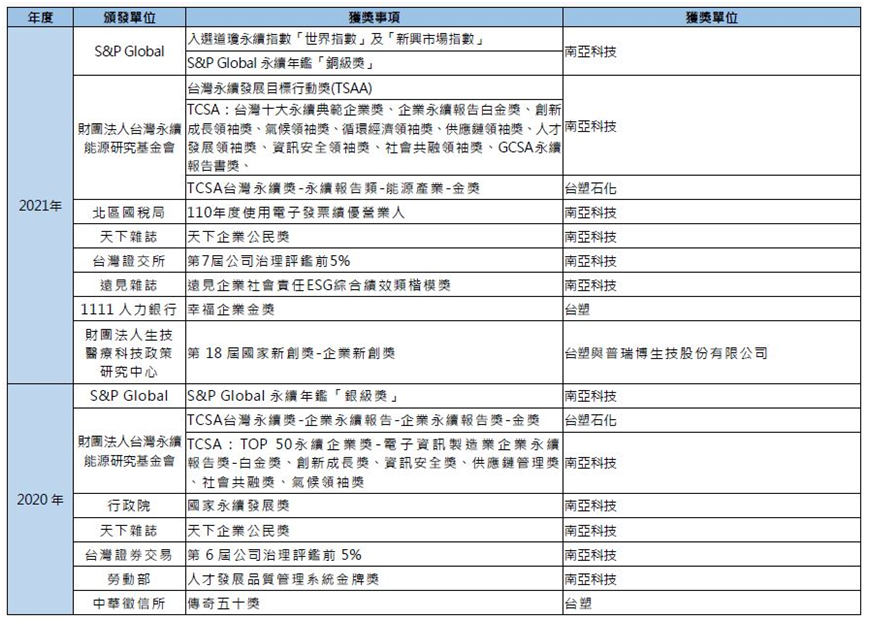 榮譽與肯定(圖2)