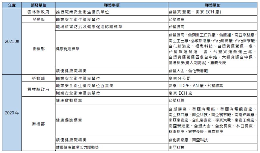 榮譽與肯定(圖4)